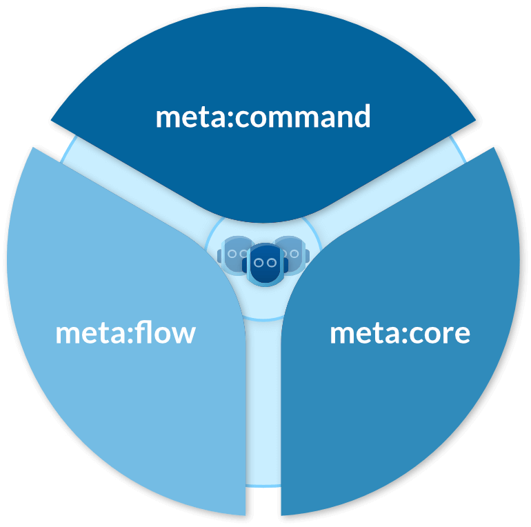 Illustration meta suite overview